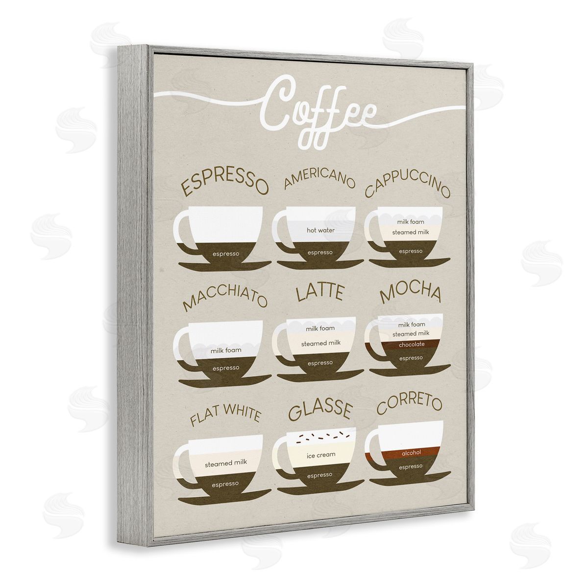 Stupell Studio Espresso Beverage Chart Guide to Coffee Styles Gray Framed Giclee Wall Art