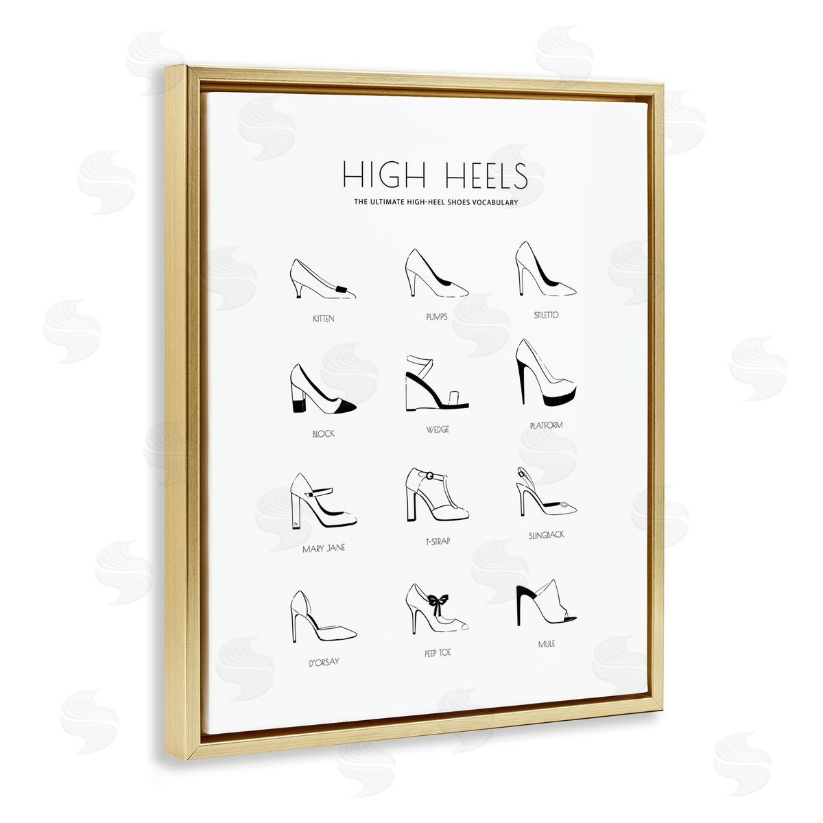 Martina Pavlova Ultimate High-Heel Shoe Vocabulary Glam Fashion Chart