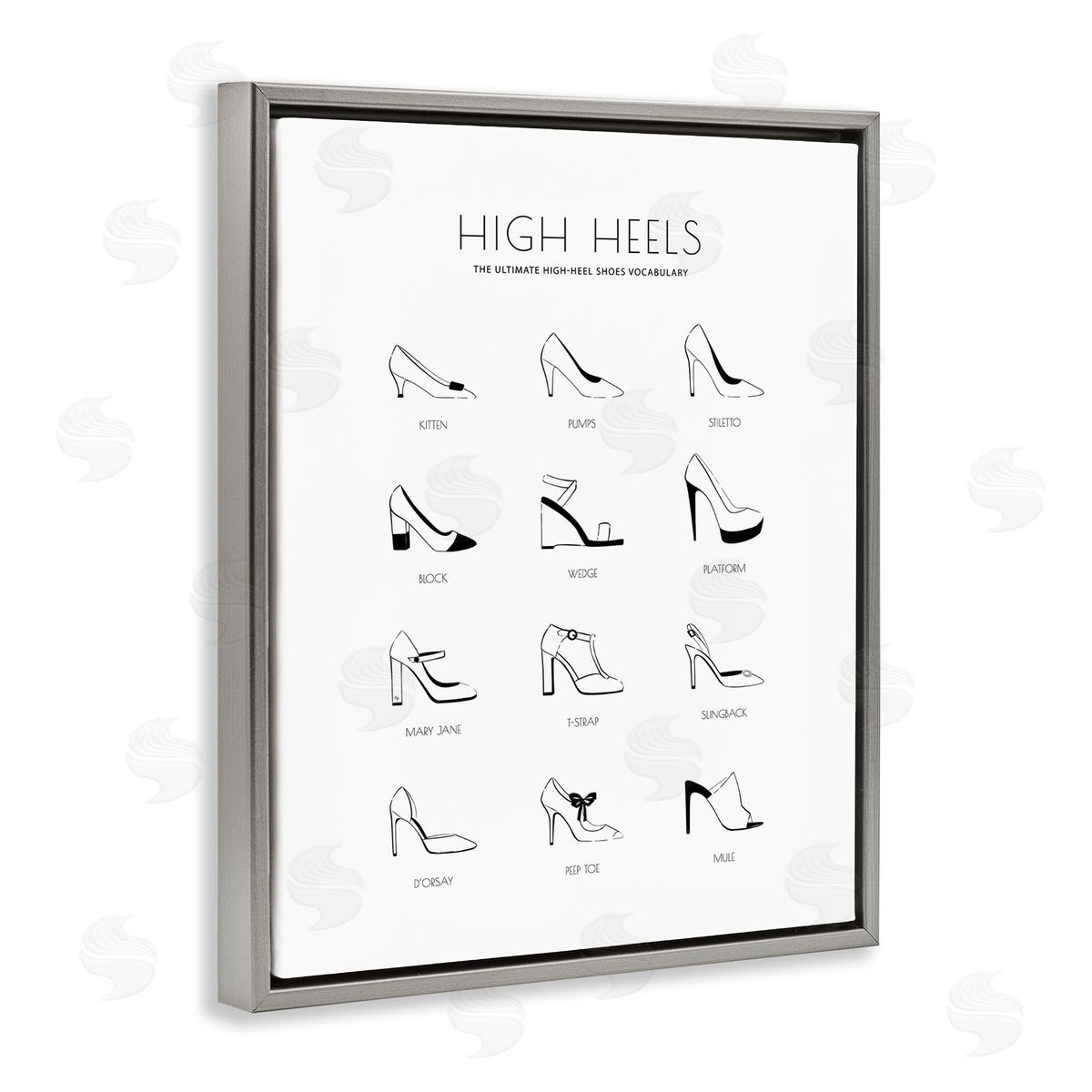 Martina Pavlova Ultimate High-Heel Shoe Vocabulary Glam Fashion Chart