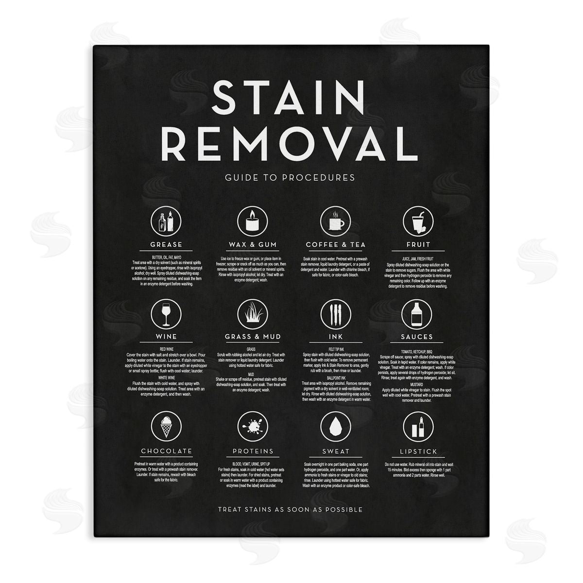 Lettered and Lined Various Stain Removal Procedures Laundry Diagram Chart  Stretched Canvas Wall Art Print