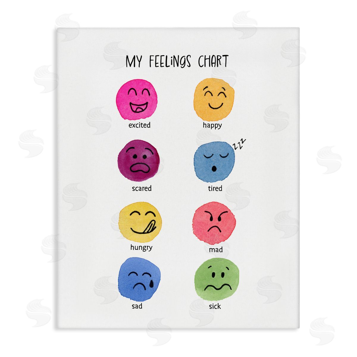 Corinne Rose Designs Children's Feelings Chart Stretched Canvas Wall Art Print