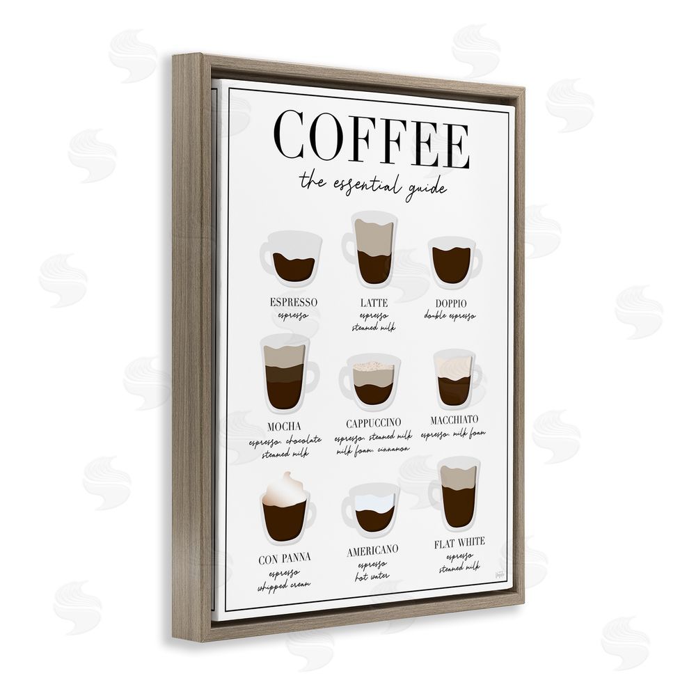 Natalie Carpentieri Essential Guide To Coffee Brown Floating Frame Canvas Wall Art Print