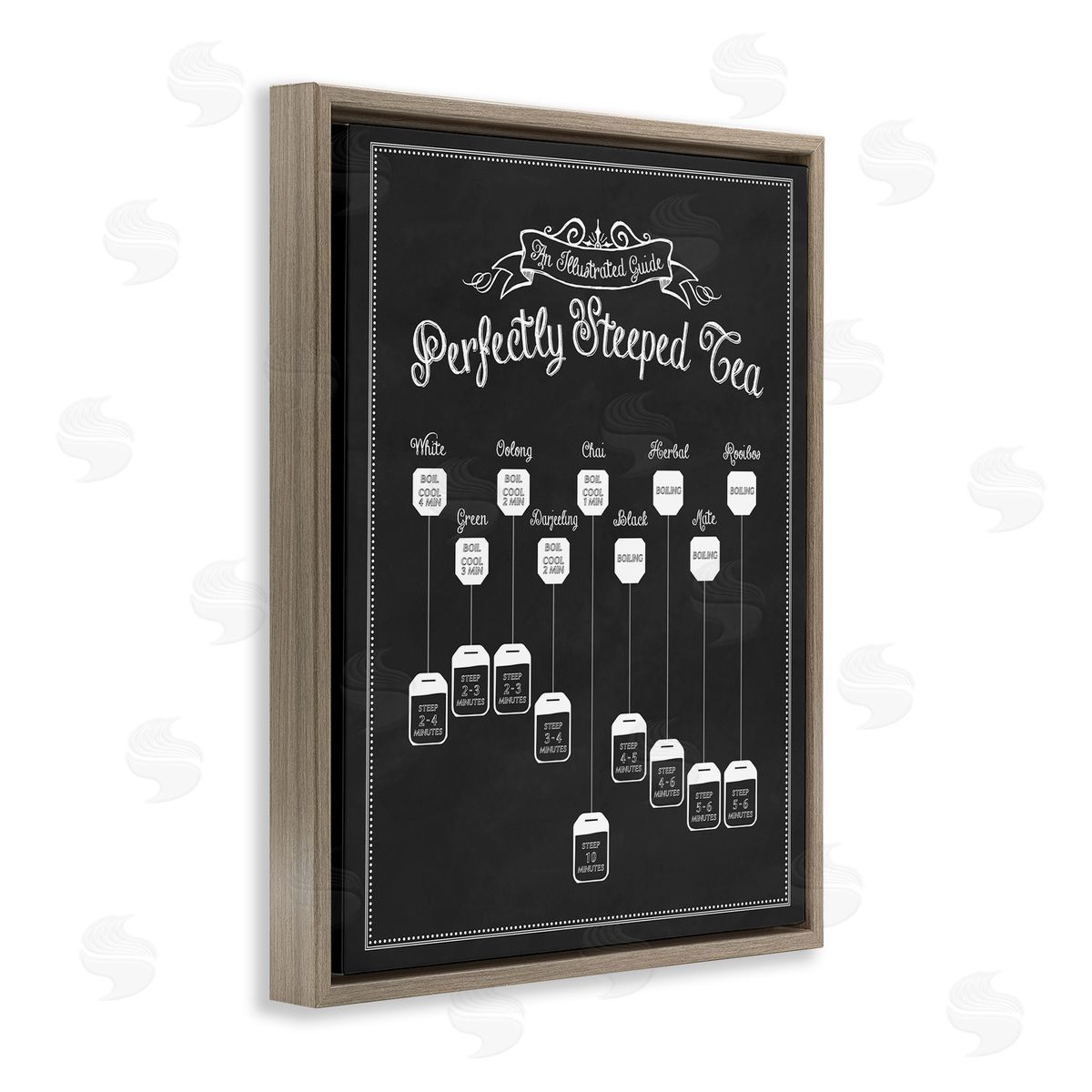 Perfectly Steeped Tea Chalkboard Sign Brown Floating Frame Canvas Wall Art, Home Decor by Lettered and Lined
