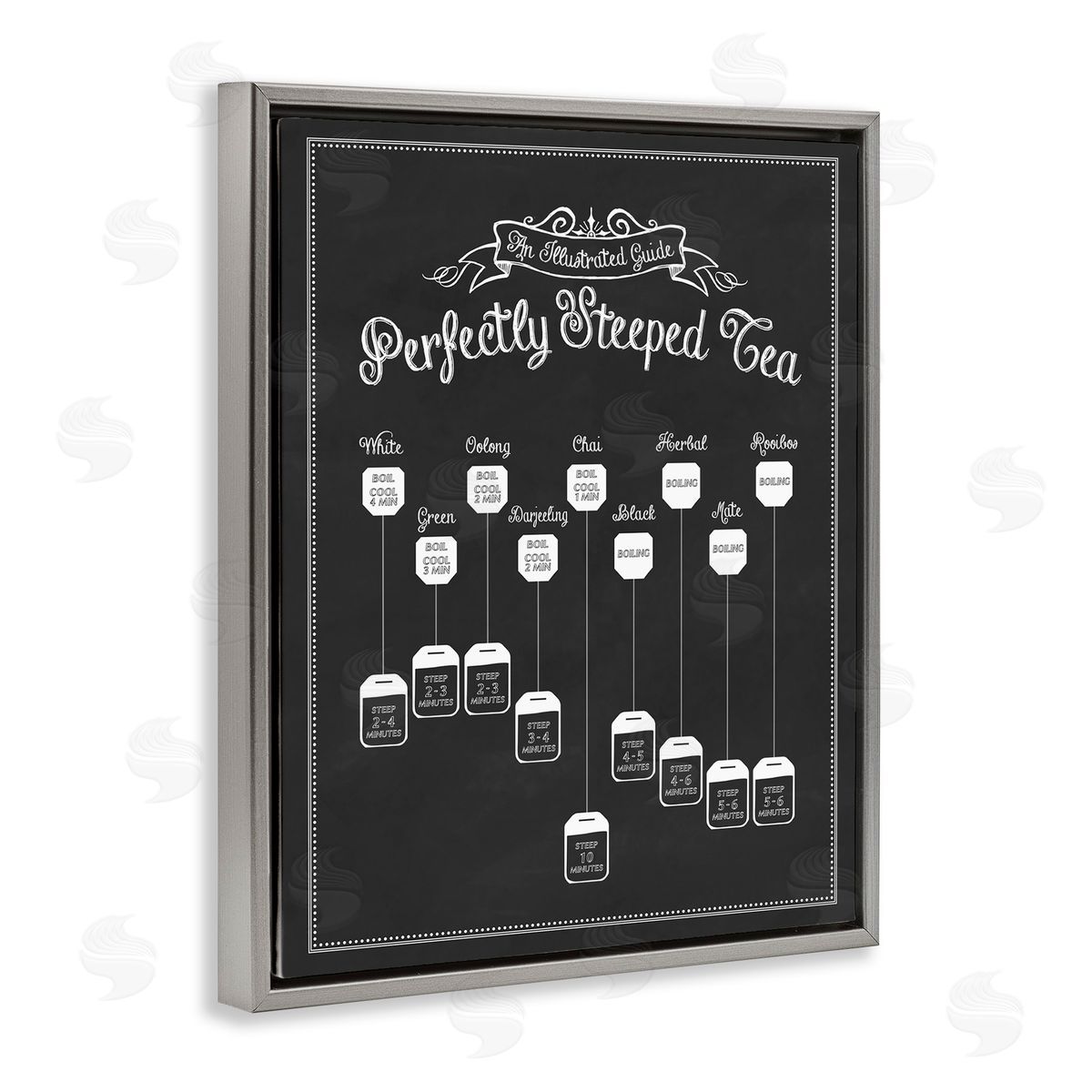 Perfectly Steeped Tea Chalkboard Sign Grey Floating Frame Canvas Wall Art, Home Decor by Lettered and Lined