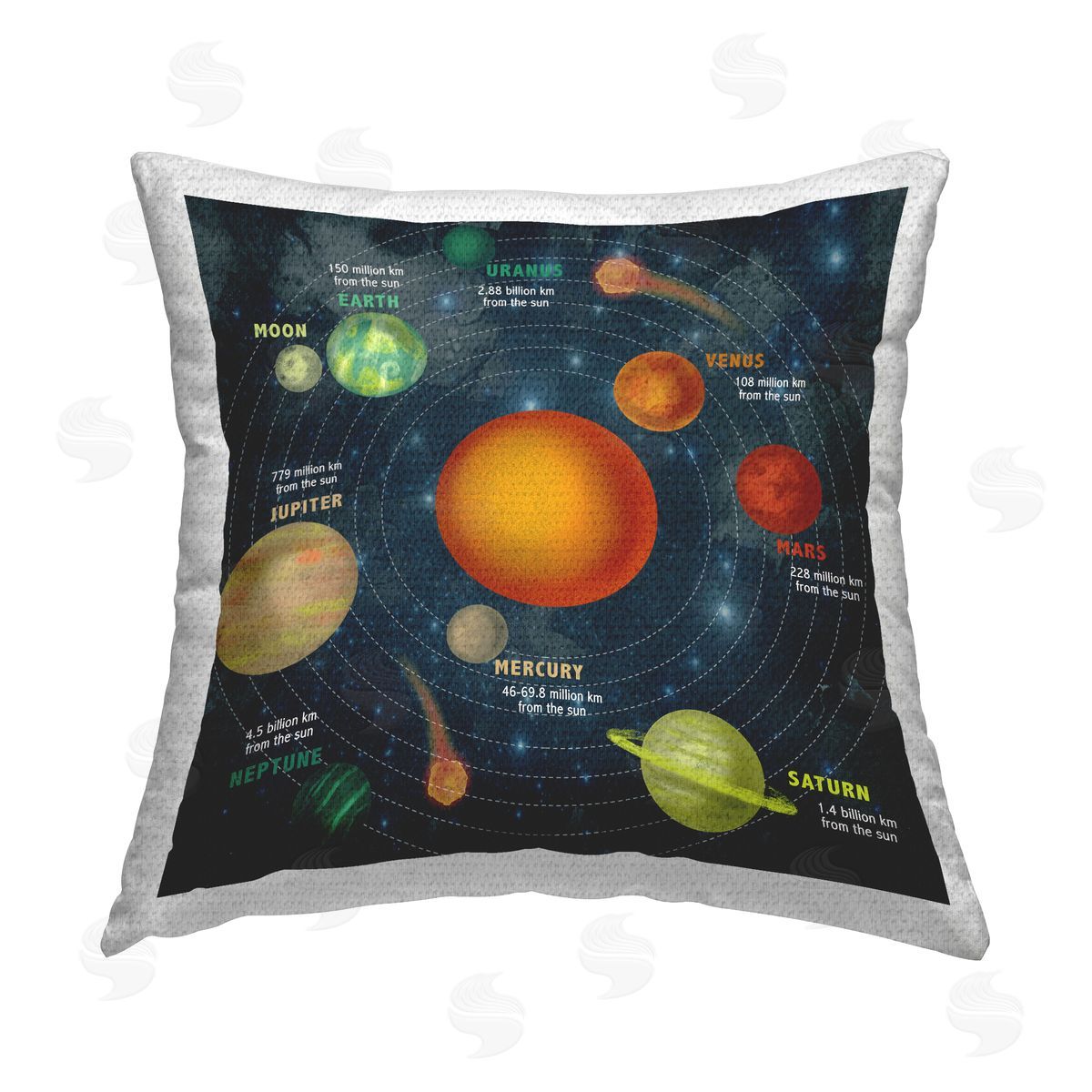Educational Solar System Chart Outdoor Printed Pillow, Home Decor by Stupell Studio