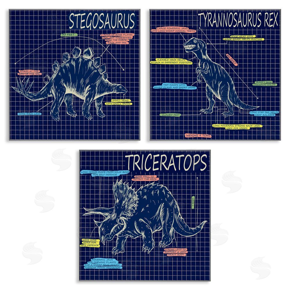 Sangita Bachelet Dinosaur Blueprint Chart Reptile Facts Canvas Wall Art Print