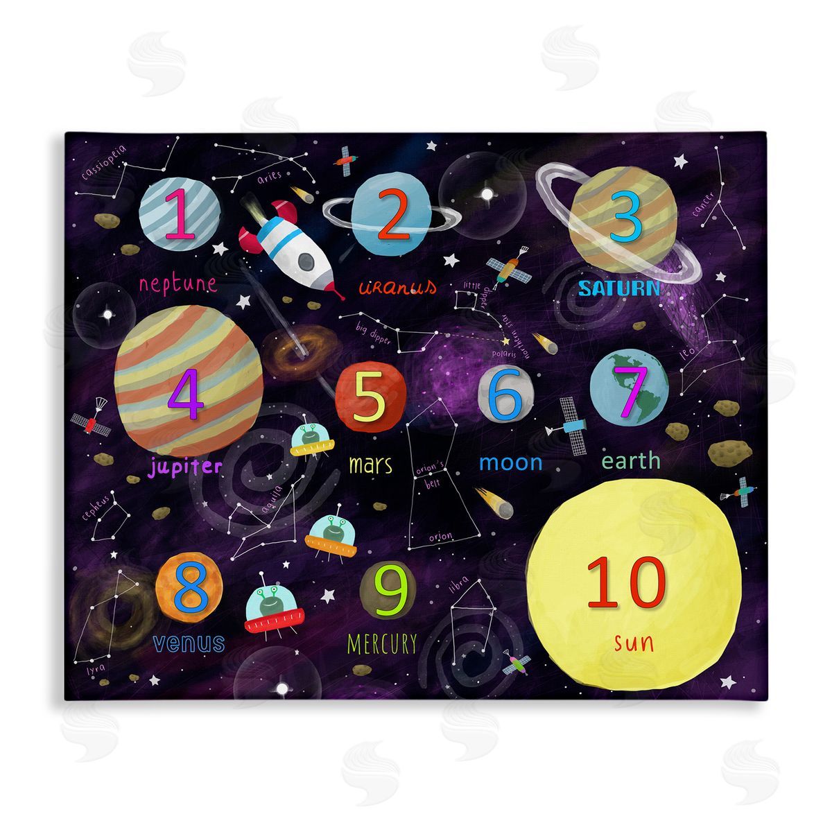Carla Daly Numbers of Planets Interstellar Astronomy Learning Diagram  Stretched Canvas Wall Art Print