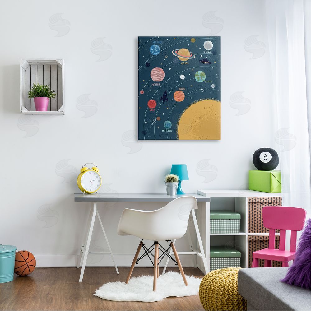 Lisa Perry Whitebutton Informative Solar System Planetary Diagram Orbiting Sun  Canvas Wall Art Print in Room