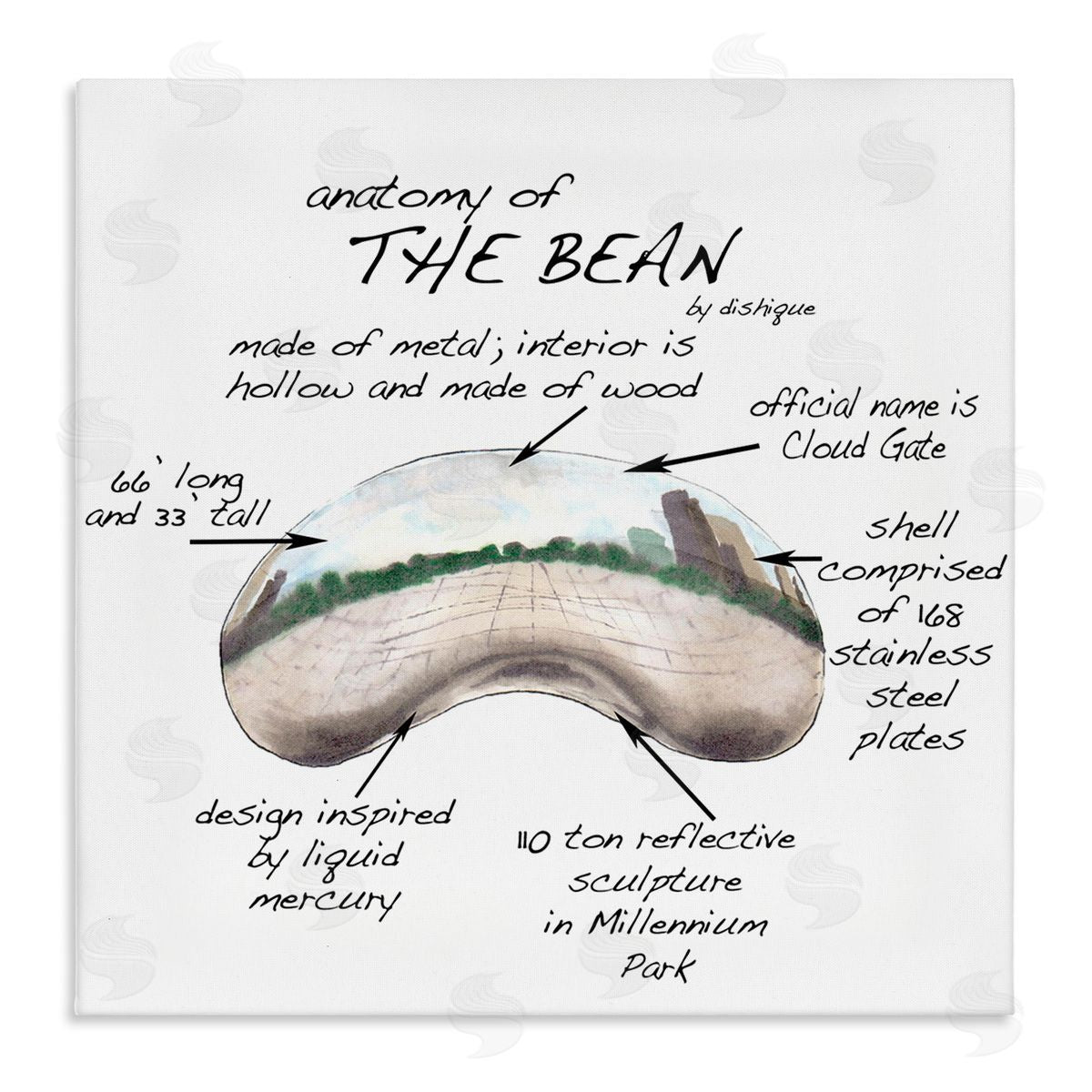 Dishique Cloud Gate Chicago Bean Sculpture Educational Chart Diagram Stretched Canvas Wall Art Print