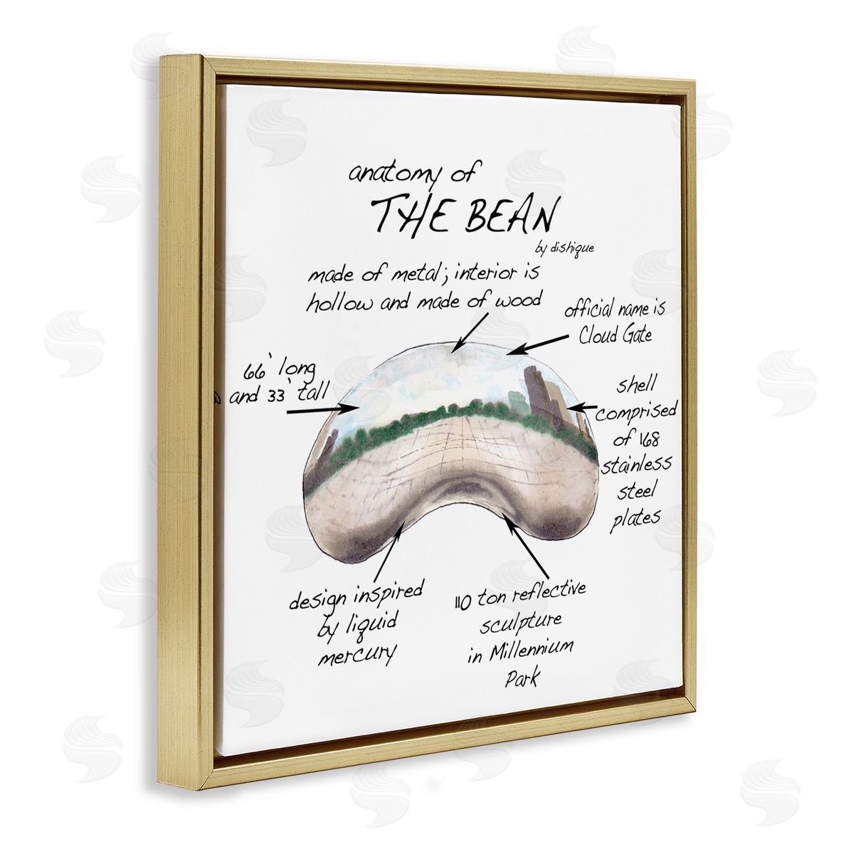 Dishique Cloud Gate Chicago Bean Sculpture Educational Chart Diagram Gold Floating Frame Canvas Wall Art Print