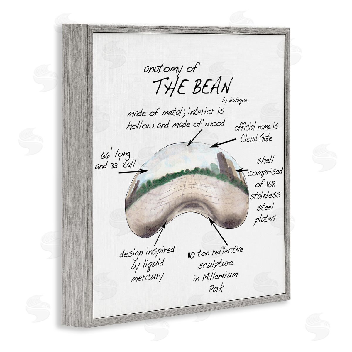 Dishique Cloud Gate Chicago Bean Sculpture Educational Chart Diagram Gray Framed Glicee Wall Art Print