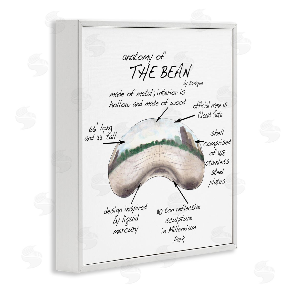 Dishique Cloud Gate Chicago Bean Sculpture Educational Chart Diagram White Framed Glicee Wall Art Print