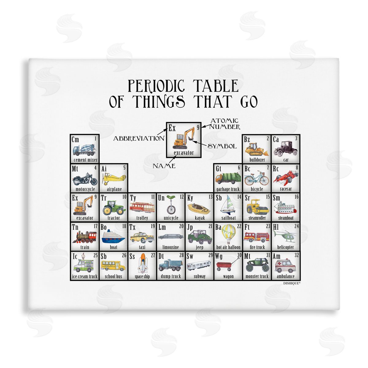 Dishique Periodic Table Things That Go Kids Educational Vehicles  Stretched Canvas Wall Art Print