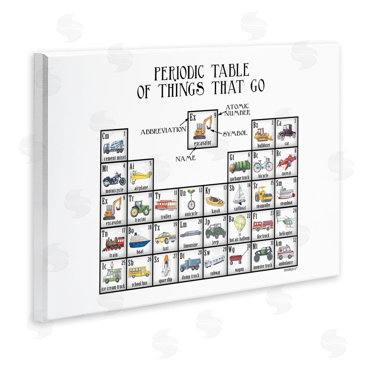 Dishique Periodic Table Things That Go Kids Educational Vehicles  Wall Plaque Art Print