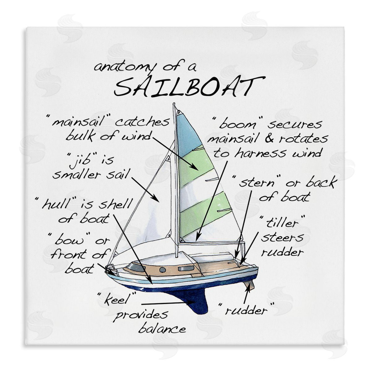 Dishique Sailboat Structure Educational Watercraft Facts Chart Stretched Canvas Wall Art Print