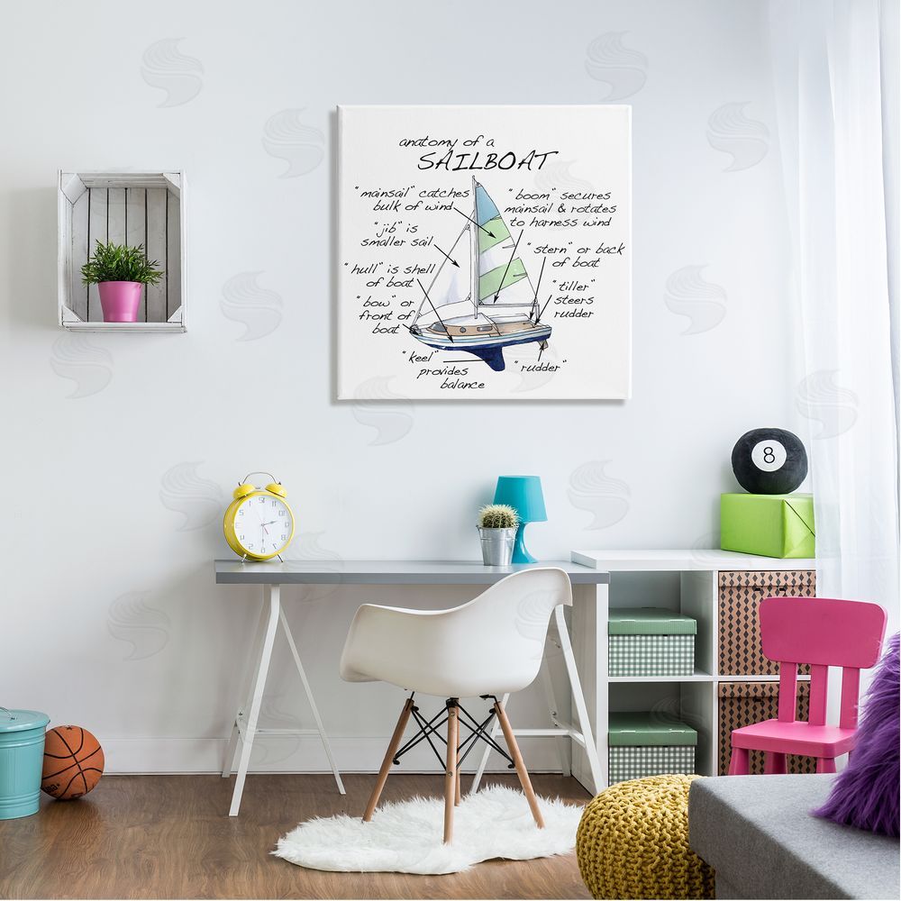 Dishique Sailboat Structure Educational Watercraft Facts Chart Canvas Wall Art in Room