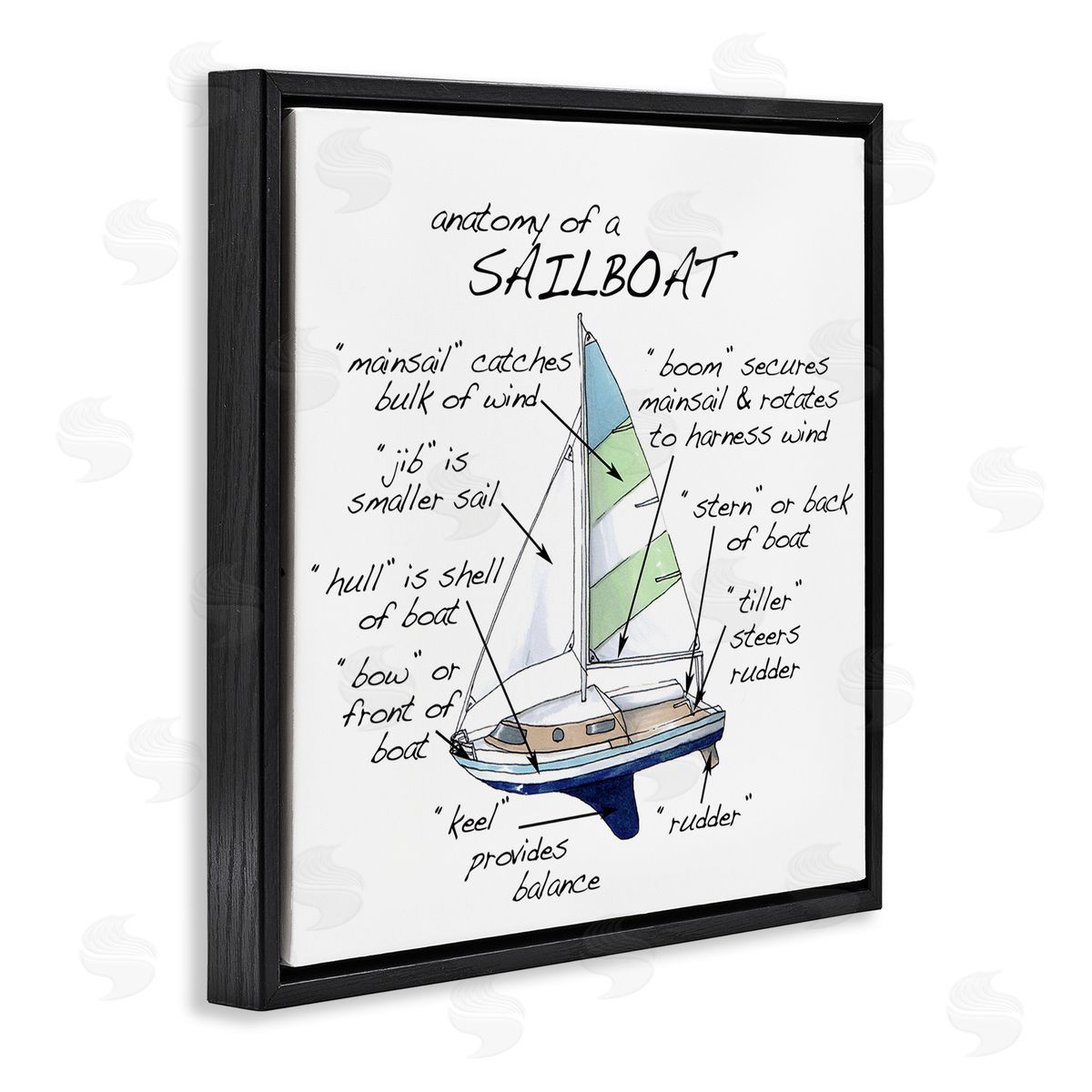 Dishique Sailboat Structure Educational Watercraft Facts Chart Black Floating Frame Canvas Wall Art Print