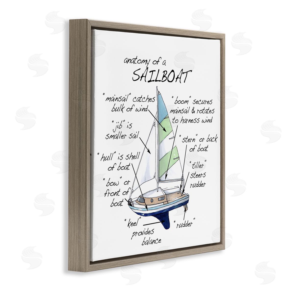 Dishique Sailboat Structure Educational Watercraft Facts Chart Brown Floating Frame Canvas Wall Art Print