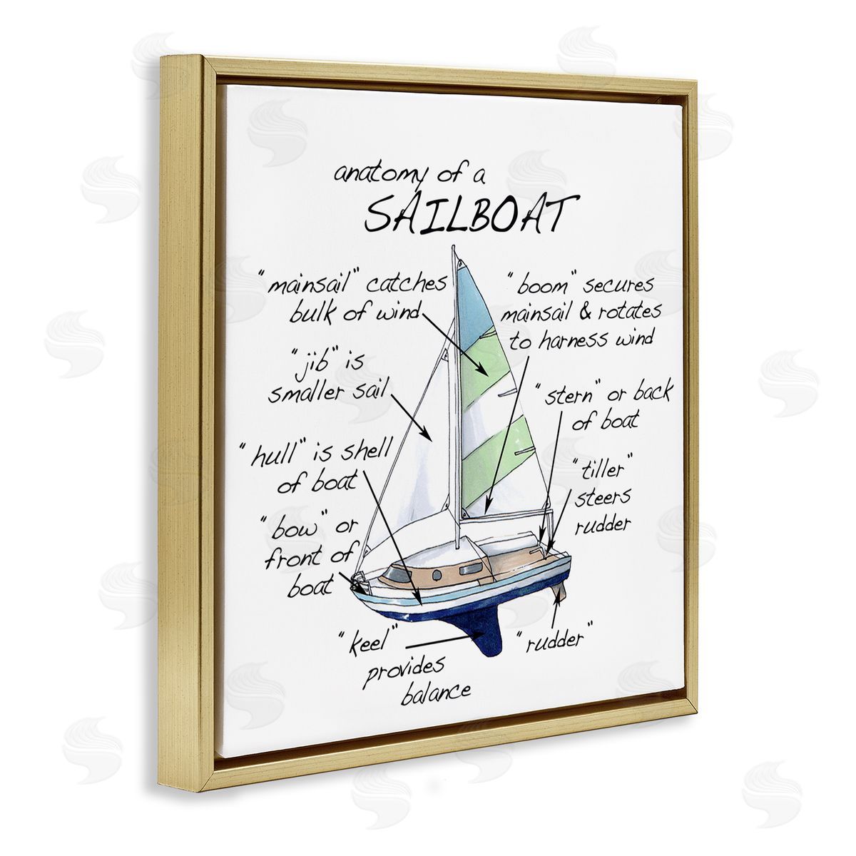 Dishique Sailboat Structure Educational Watercraft Facts Chart Gold Floating Frame Canvas Wall Art Print
