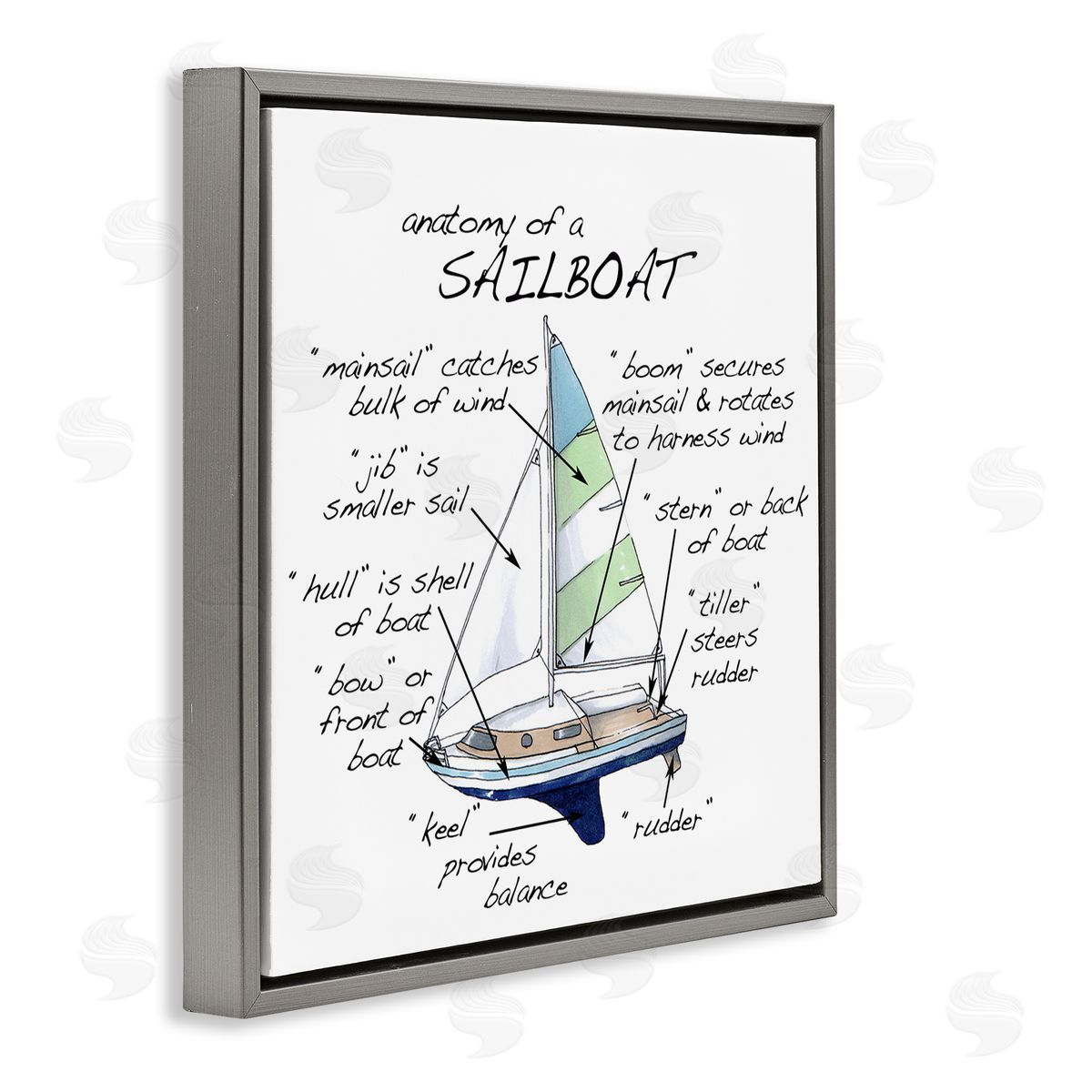 Dishique Sailboat Structure Educational Watercraft Facts Chart Gray Floating Frame Canvas Wall Art Print