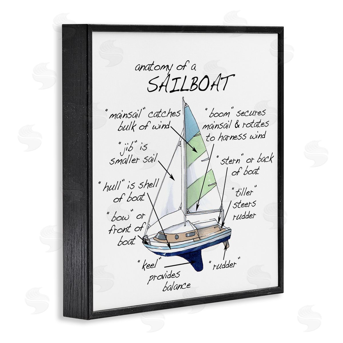 Dishique Sailboat Structure Educational Watercraft Facts Chart Black Framed Glicee Wall Art Print