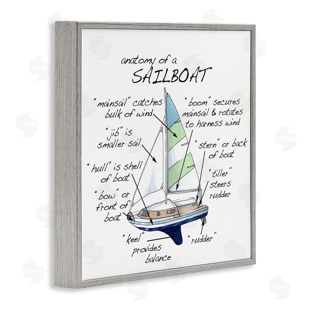 Dishique Sailboat Structure Educational Watercraft Facts Chart Gray Framed Glicee Wall Art Print