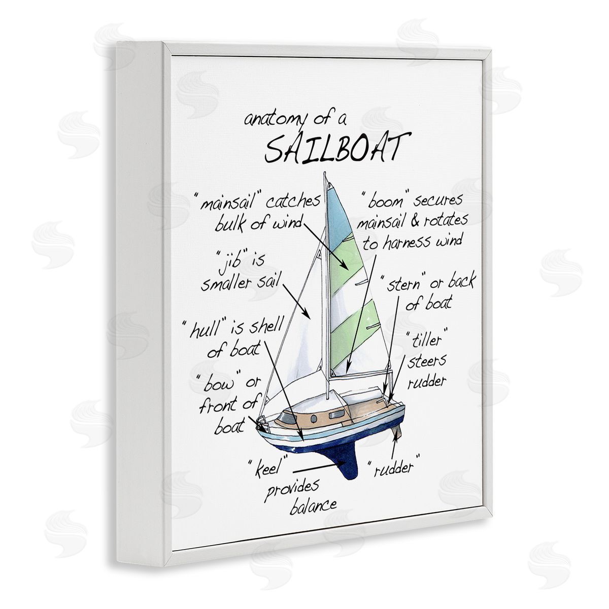 Dishique Sailboat Structure Educational Watercraft Facts Chart White Framed Glicee Wall Art Print