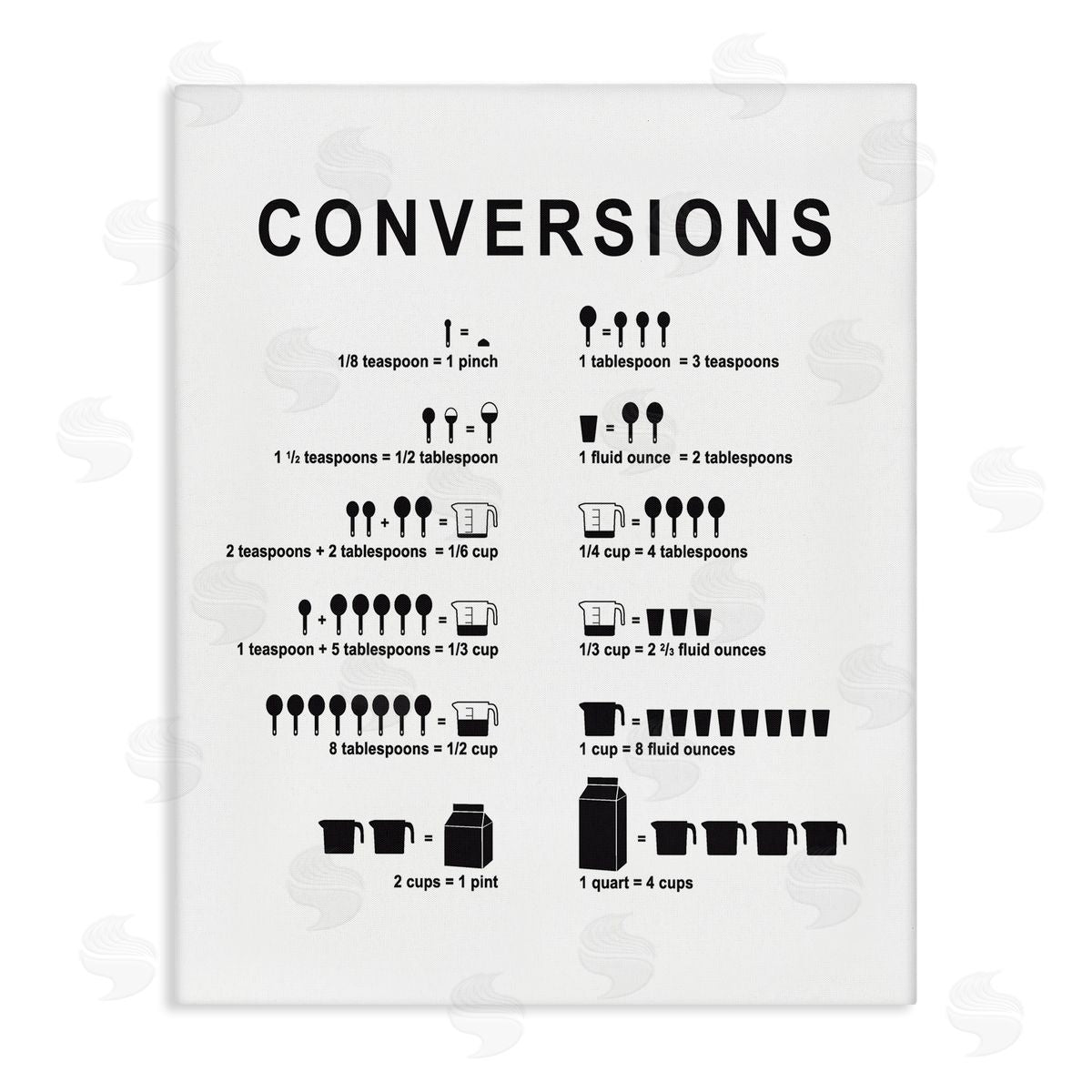 Lettered and Lined Kitchen Conversions Informative Measurements Chart Diagram Stretched Canvas Wall Art Print
