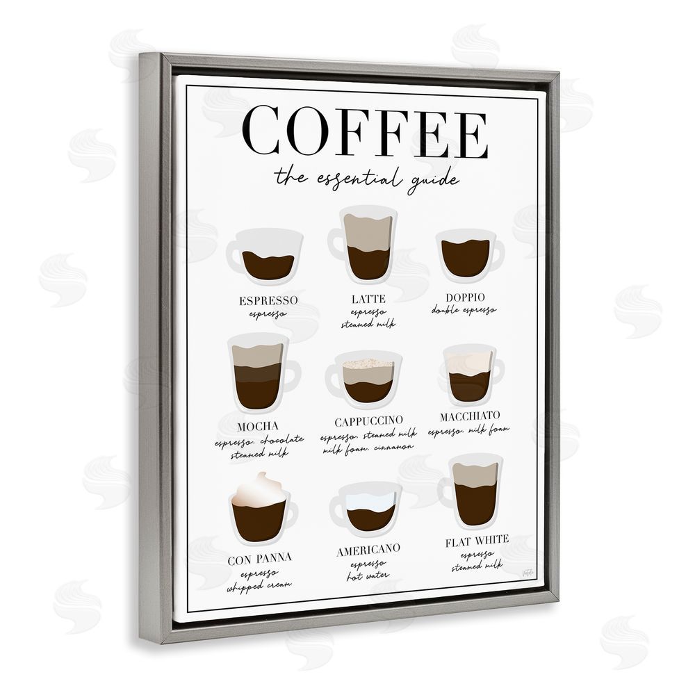 Natalie Carpentieri Essential Guide To Coffee Gray Floating Frame Canvas Wall Art Print