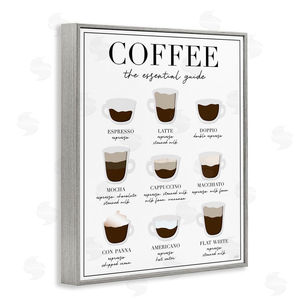 Natalie Carpentieri Essential Guide To Coffee Gray Framed Giclee Wall Art Print