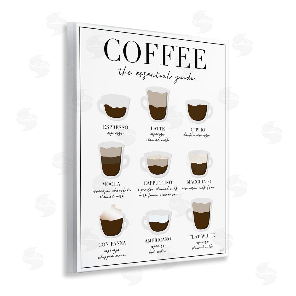 Natalie Carpentieri Essential Guide To Coffee Wooden Wall Plaque Art Print