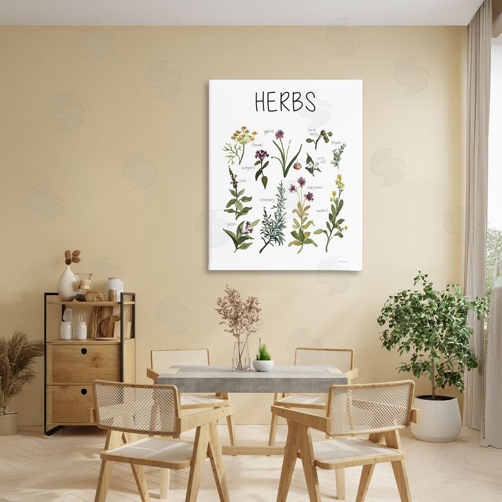 Carol Robinson Herbs Identification Chart 