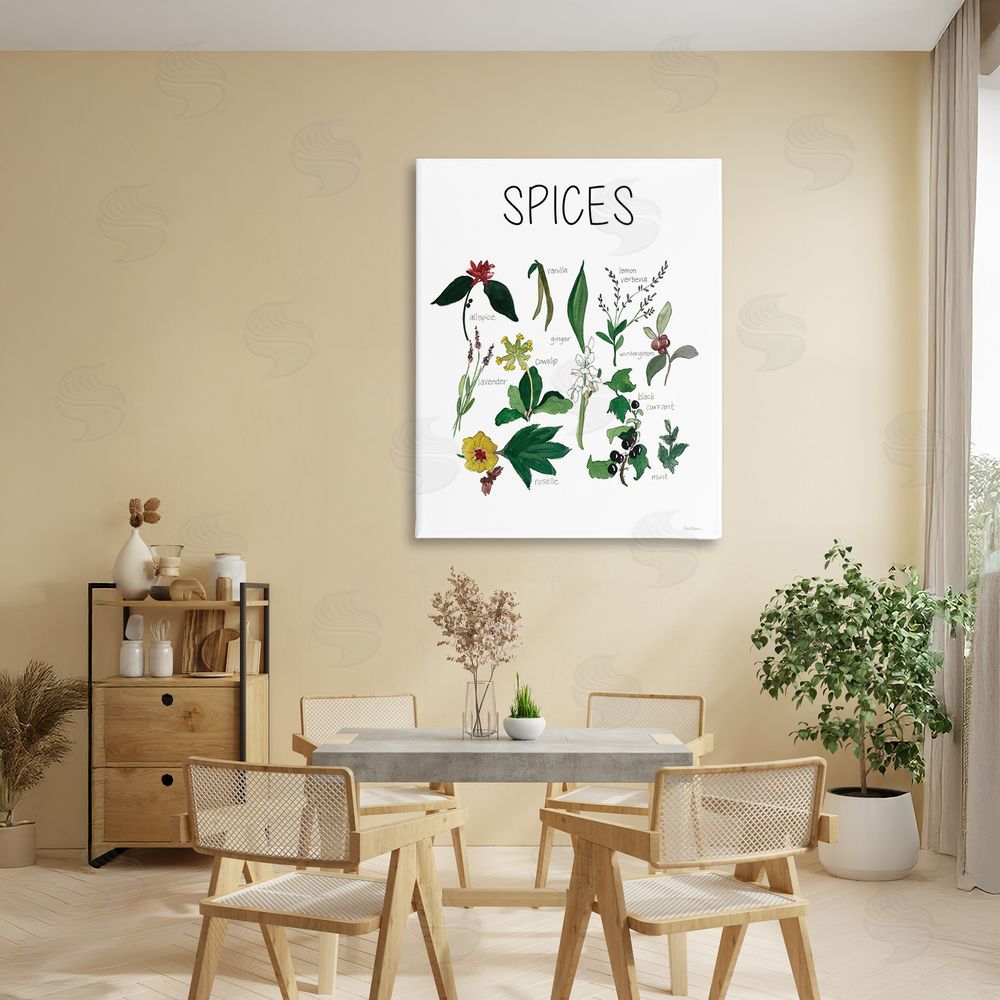 Carol Robinson Spices Identification Chart 