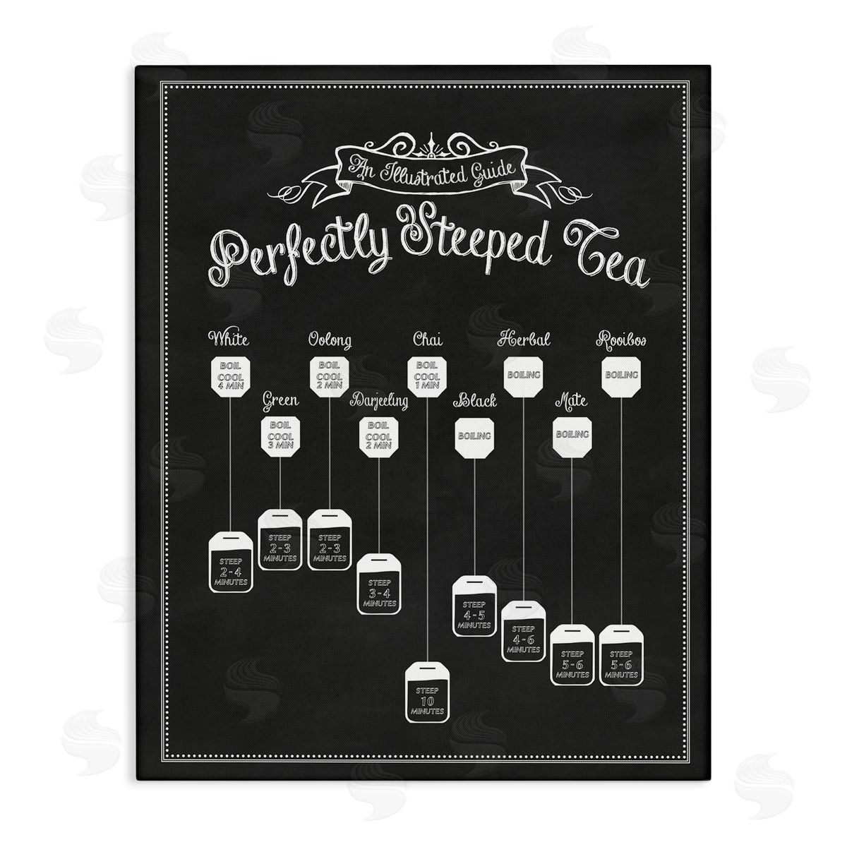 stupell industries Lettered and Lined | Perfectly Steeped Tea Chalkboard Sign